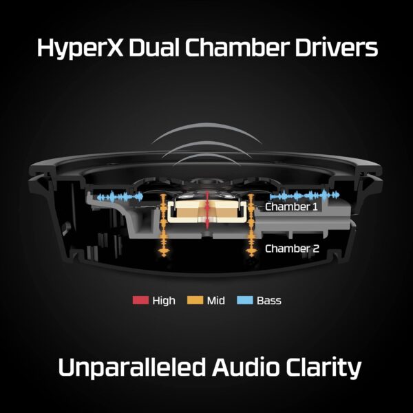 HyperX Cloud Alpha Wireless - Gaming Headset - Image 4