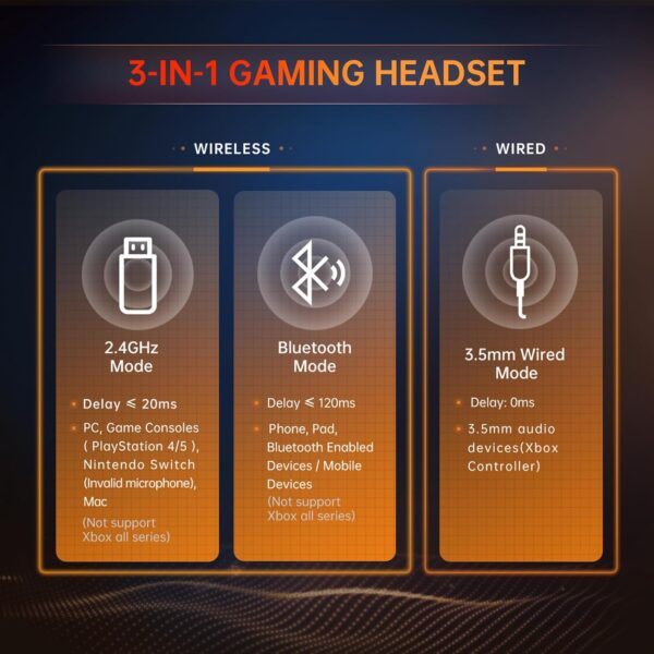 Gtheos 2.4GHz Wireless Gaming Headset - Image 5